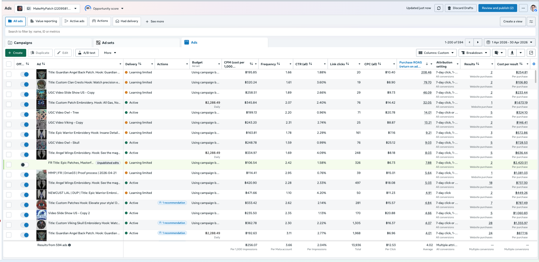 Ads Manager — With Fox Funnels